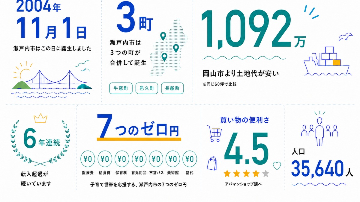 数字で知る瀬戸内市
